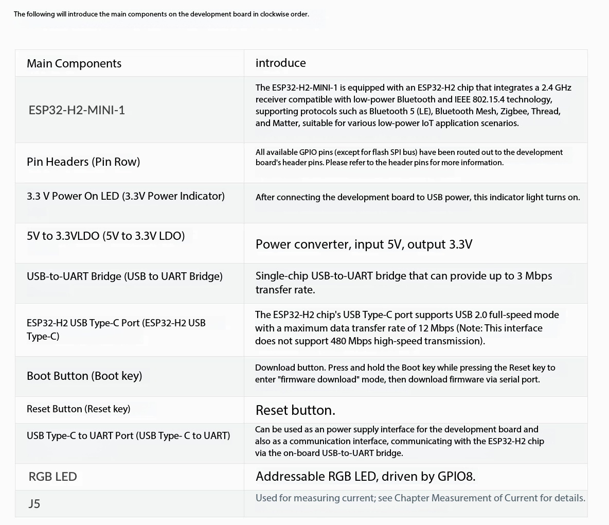 Espressif ESP32-H2-DevKitM-1 P - Esp32 H2 reseña y precio