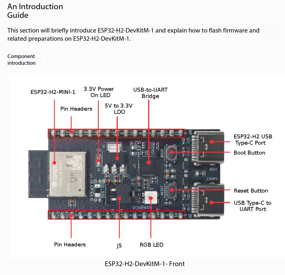 Espressif ESP32-H2-DevKitM-1 P - Esp32 H2 reseña y precio