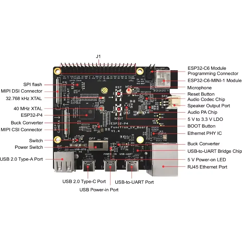 Kit de Desarrollo ESP32-P4-Fun - Esp32 Development Board reseña y precio
